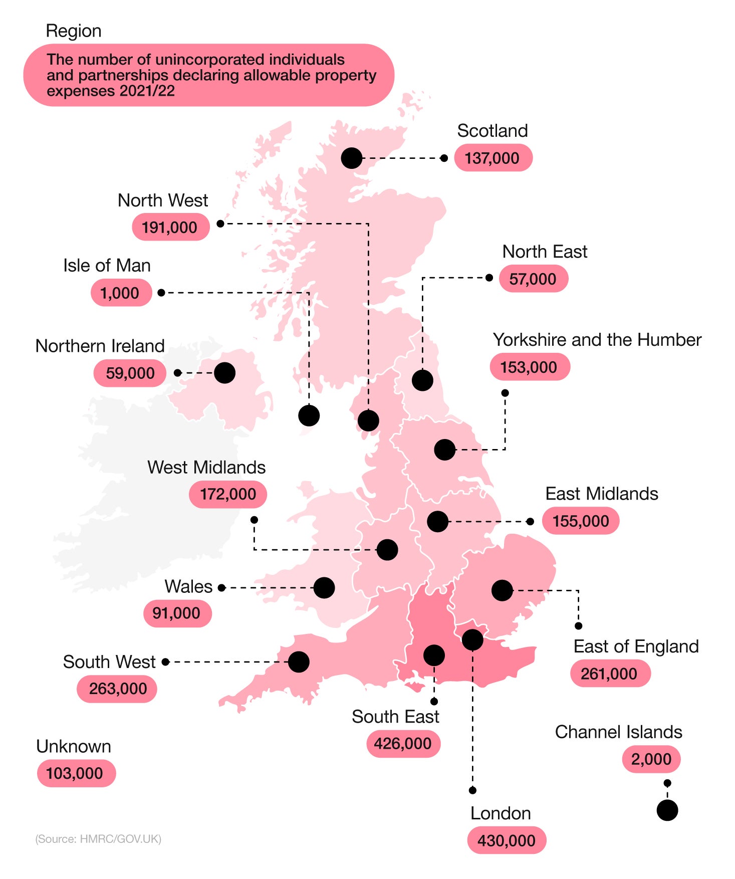Landlord Expenses What You Can Claim and How To Do It Uswitch Uswitch