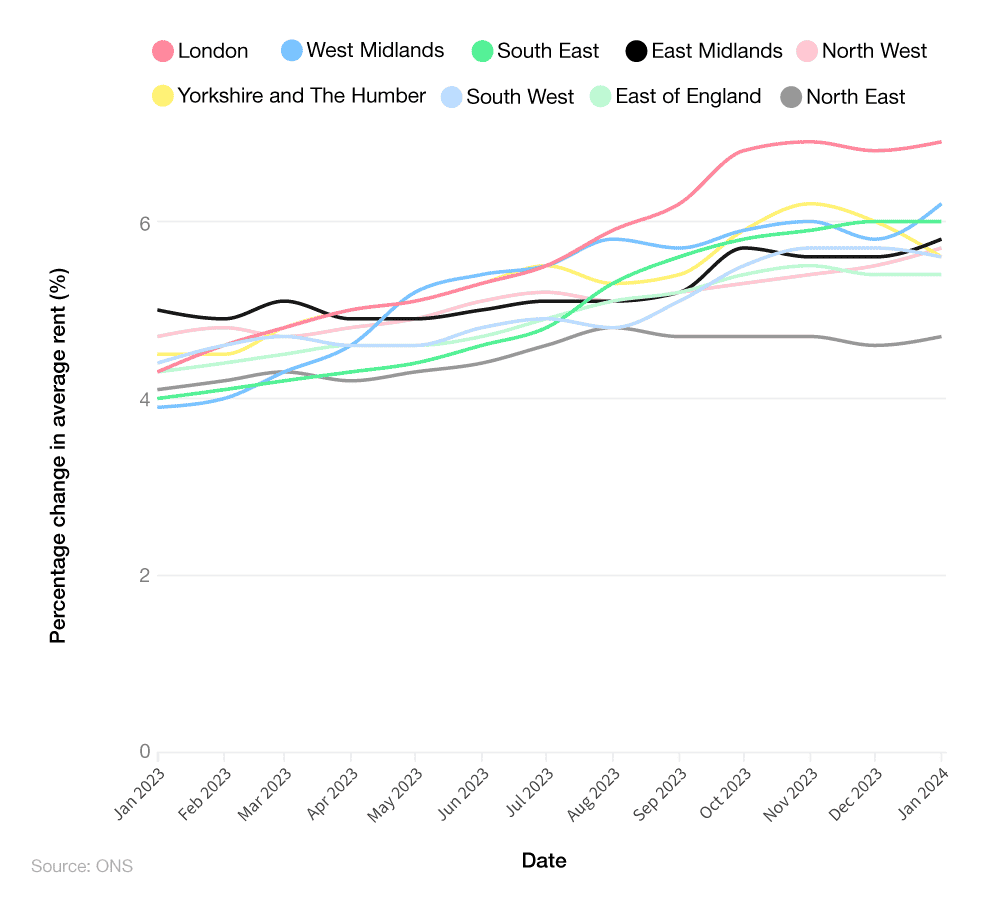A breakdown of the percentage change to annual rent in different parts of the UK from January 2023-2024
