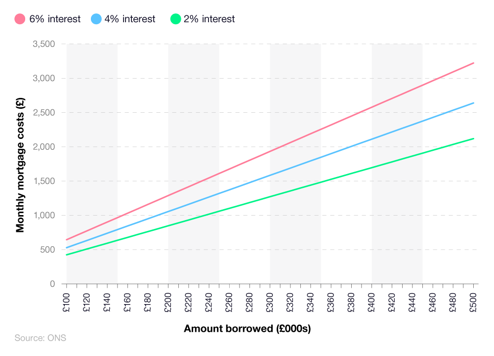 UK Remortgage Statistics 2024 | Uswitch