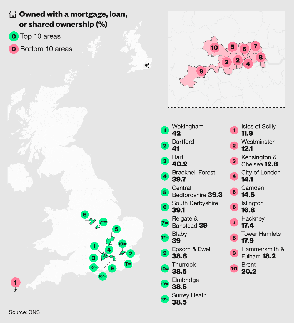 Shaded map of the UK showing local authorities with the highest and lowest percentage of homeownership with a mortgage, loan, or shared ownership in England and Wales