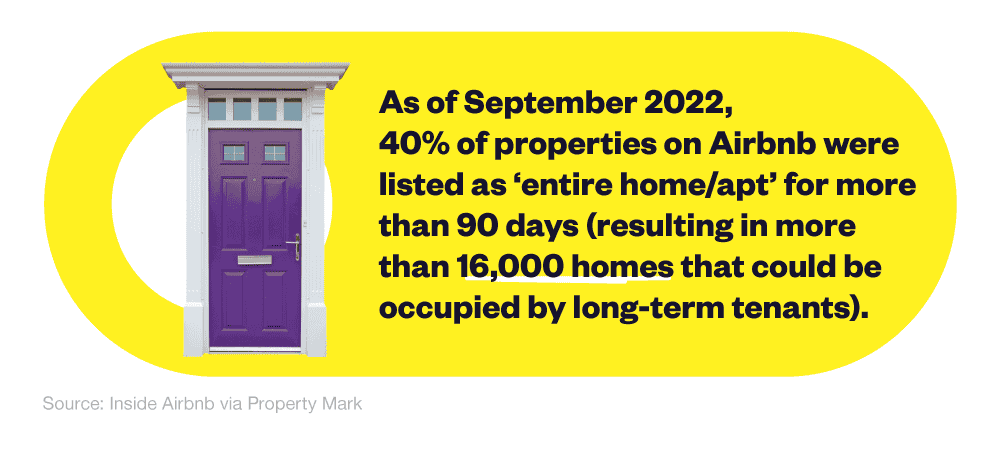 Infographic showing the percentage of Airbnb properties listed as entire home for more than 90 days