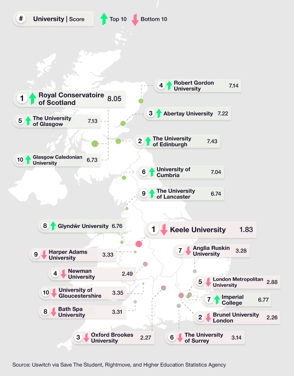 UK map showing the 10 best buy-to-let areas for renting to university students