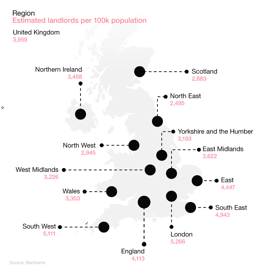 Map graphic showing the number of landlords per 100,000 people across UK regions.