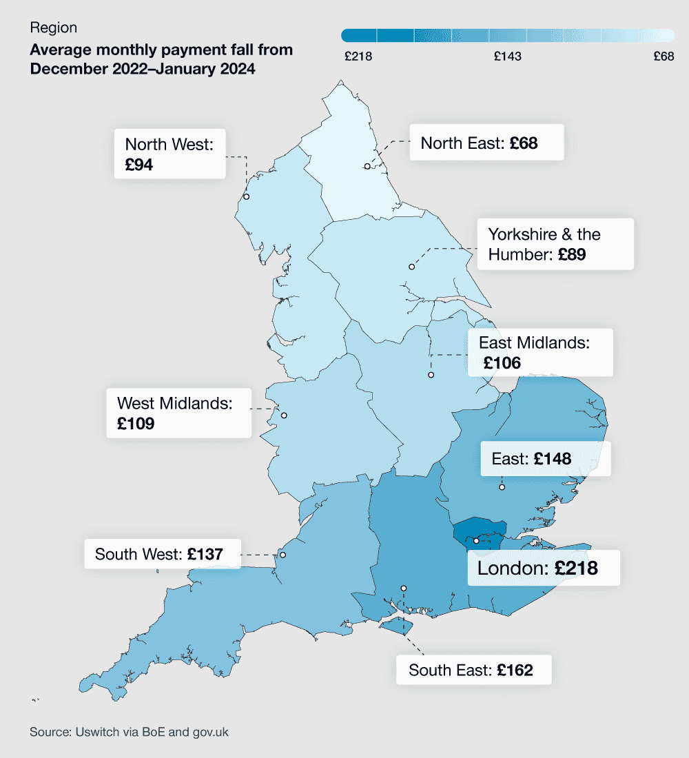UK Remortgage Statistics 2024 Uswitch