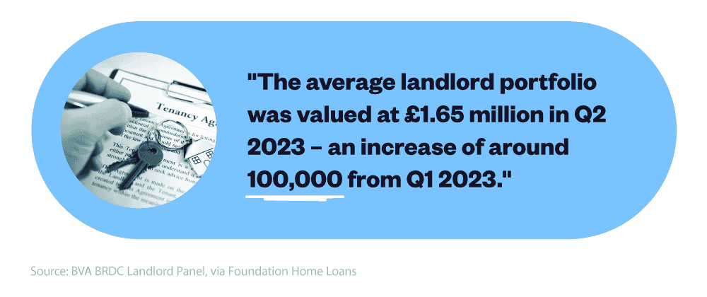 Mini infographic documenting the average UK landlord portfolio value in Q2 2023.