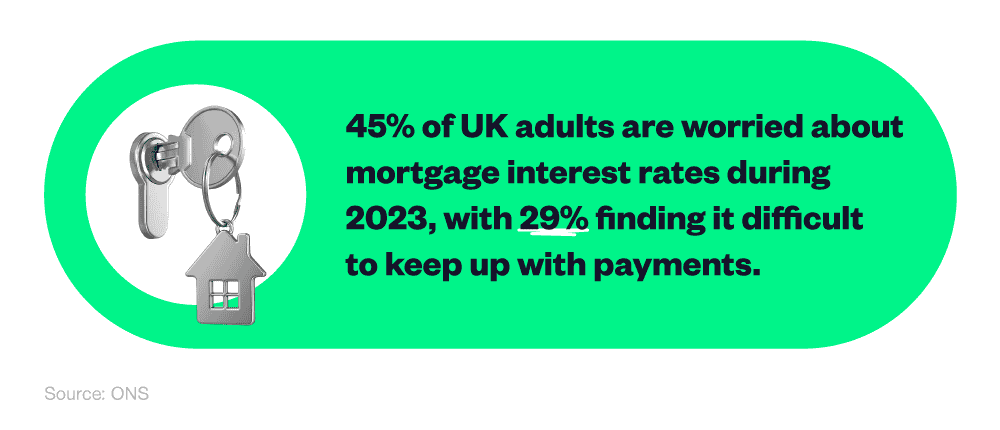 Infographic showing the percentage of UK adults who are worried about mortgage interest rates