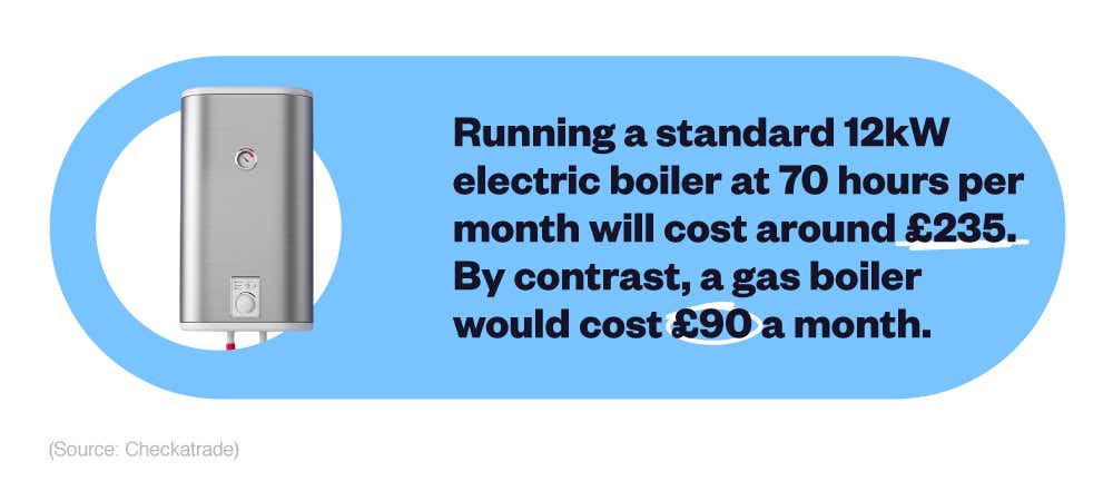 Mini infographic detailing the monthly costs of running electricity and gas boilers.