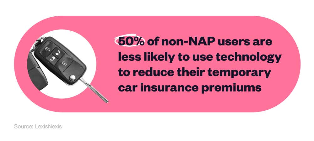 An infographic containing a statistic regarding the rate of non-NAP users and their relationship with technology, next to a picture of a car key.