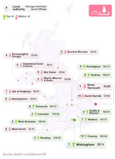 A breakdown of UK average mobile data speed statistics for downloading 