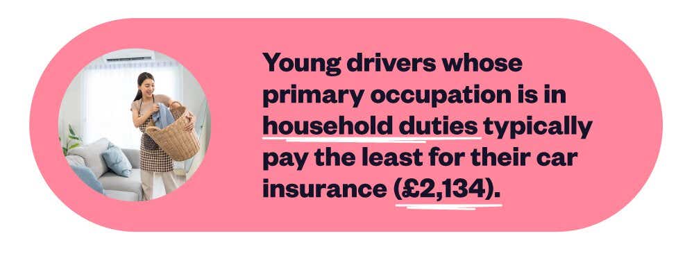 Mini infographic showing the average cost of car insurance for young people whose primary occupation is household duties