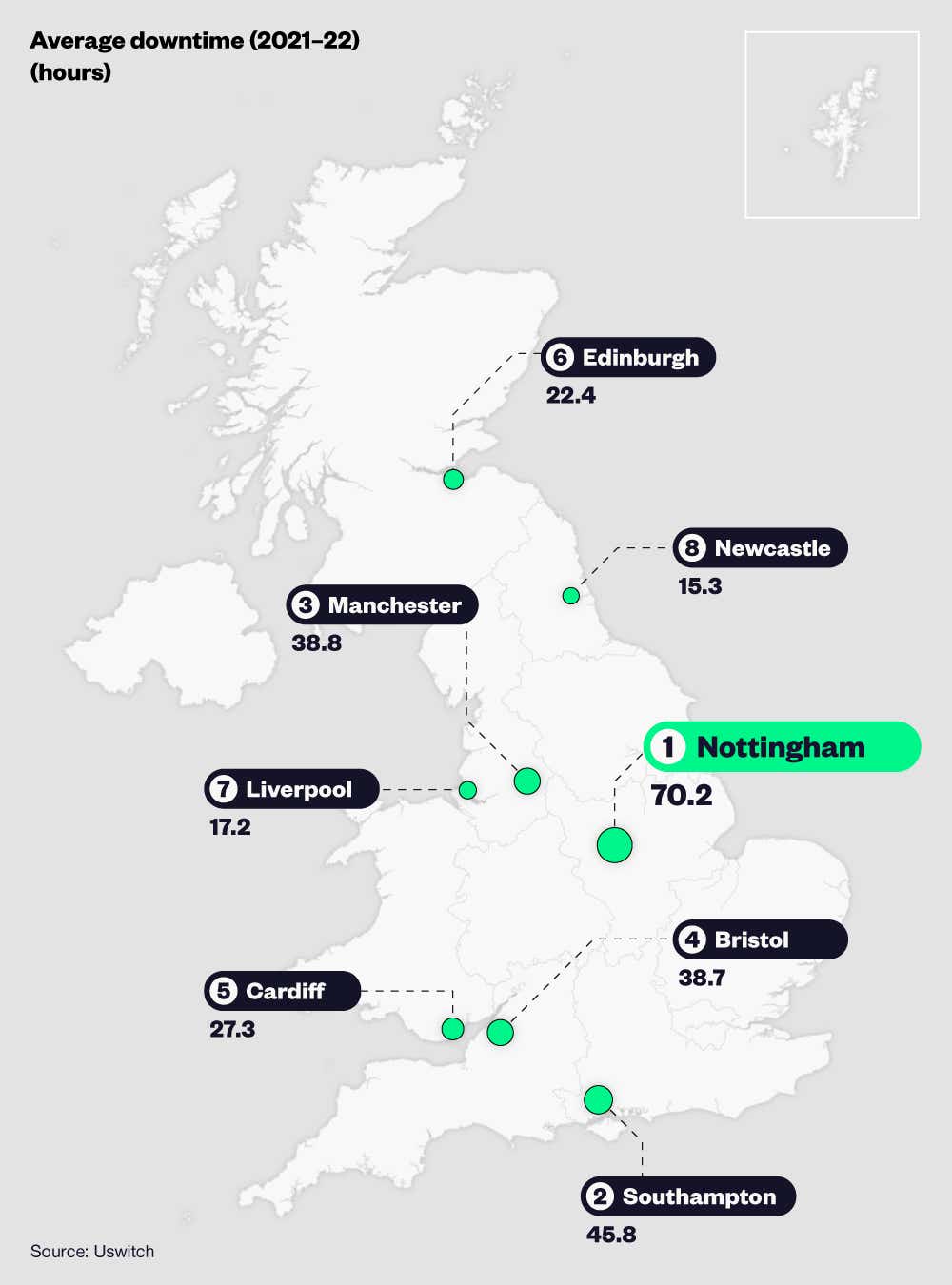 Map of the UK with proportional symbols to show the amount of broadband outages in that area.