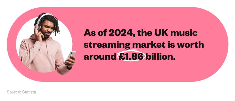  Mini infographic showing the estimated value of the UK music streaming market in 2024