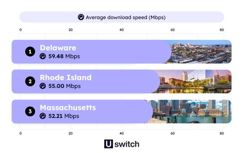 12-fastest-broadband