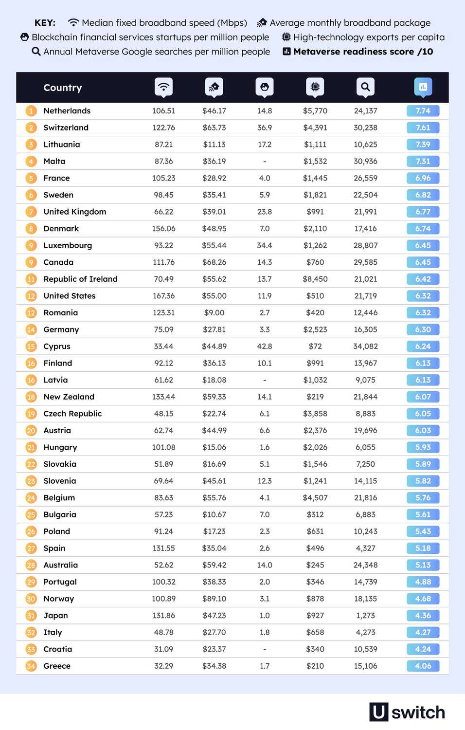 Metaverse-ready nations rank table.