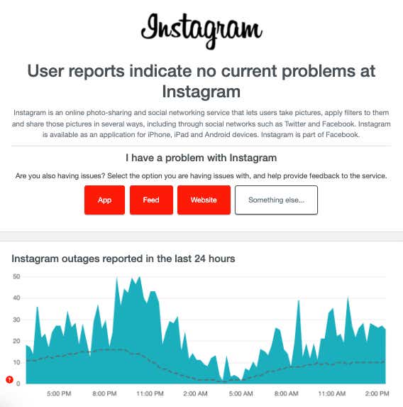 downdetector image of instagram's performance