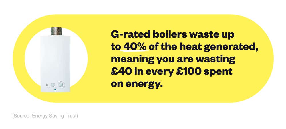 Cost savings through improved gas boiler efficiency