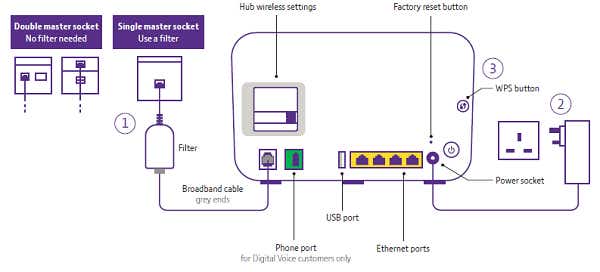 graphic of how to self-install a BT broadband connection