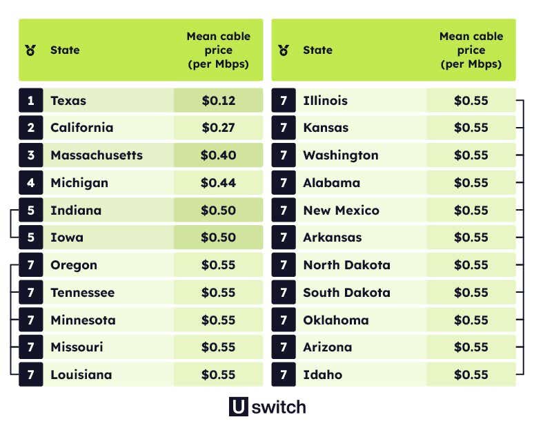 10.1-cheapest-broadband-CABLE-TABLE