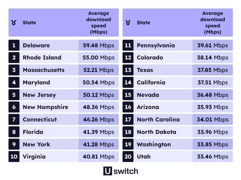 12.1-fastest-broadband-TABLE