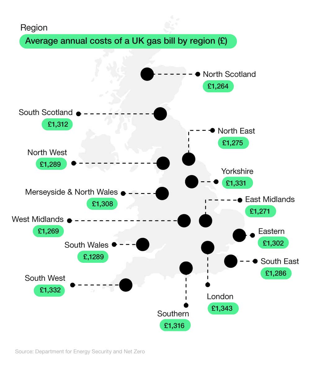 A map graphic showing the average cost of a UK gas bill by region in 2023