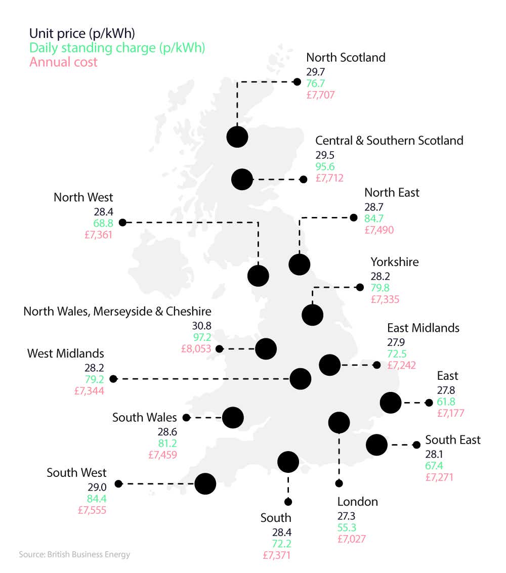 Map graphic showing average annual business electricity cost, unit price, and daily standing charge by UK region