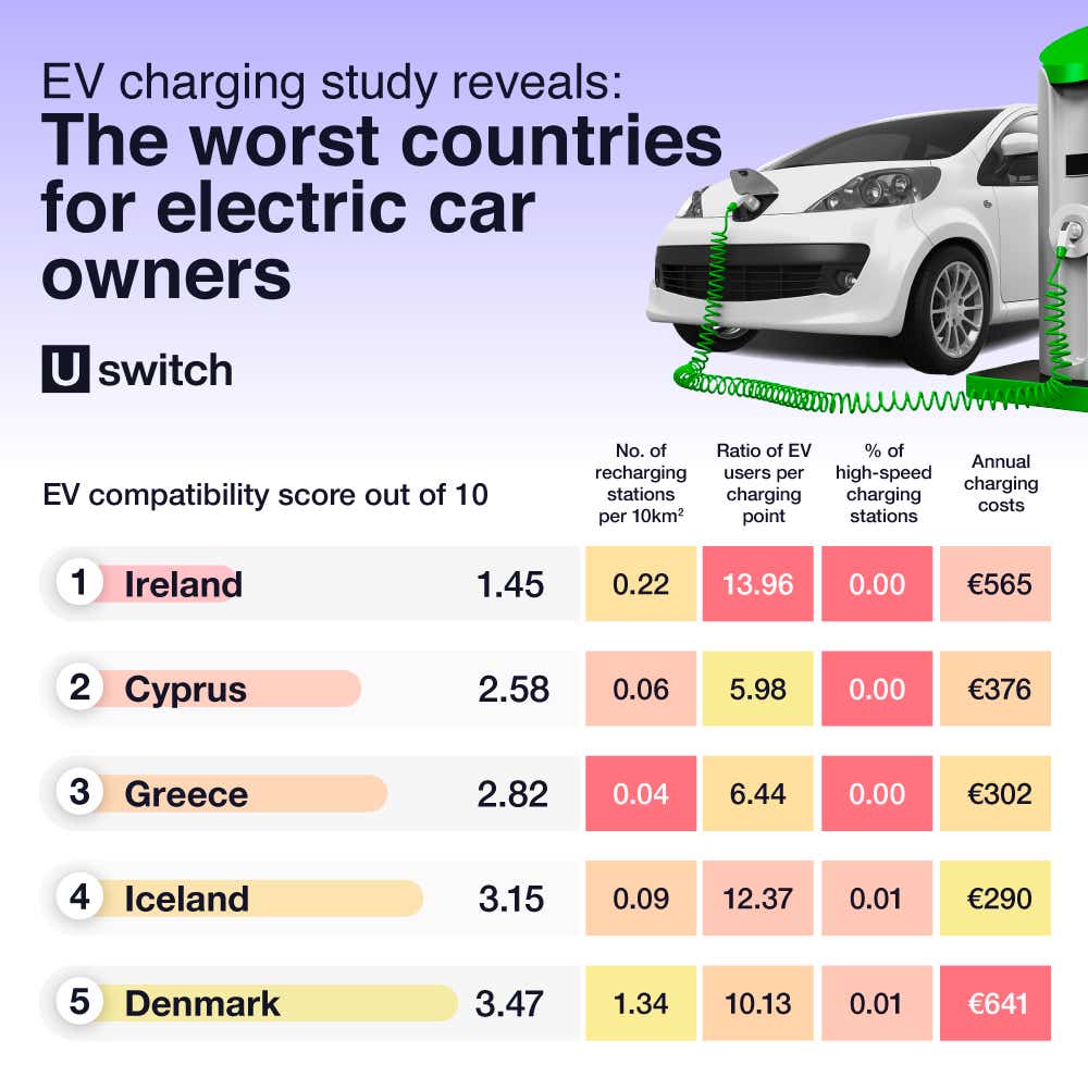 EV charging study reveals: the best countries for electric car owners - Image Module