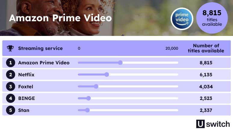 Global Streaming Index - Image Module