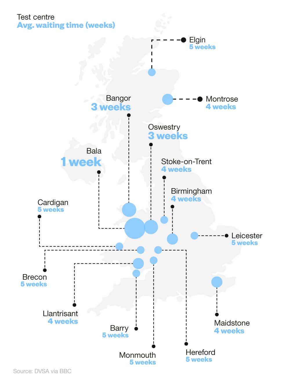 Located proportional symbols on a map of the UK showing the shortest average waiting times for driving test centres across Great Britain