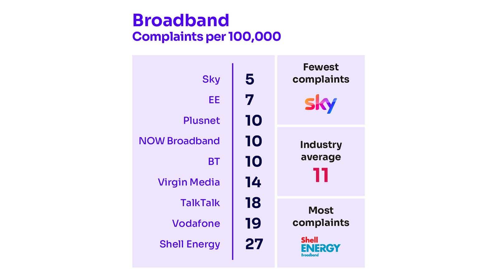 ofcom broadband complaints april 2023