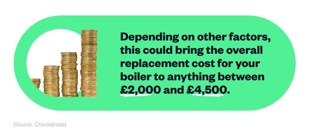  Mini infographic detailing the potential costs of replacing a boiler.