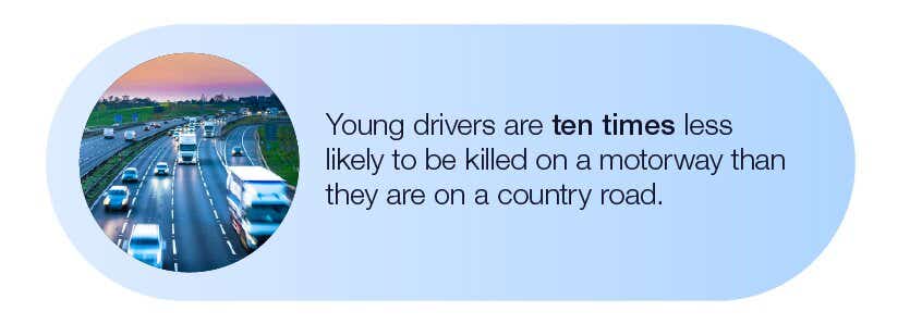 Young drivers are ten times less likely to be killed on a motorway than they are on a country road.