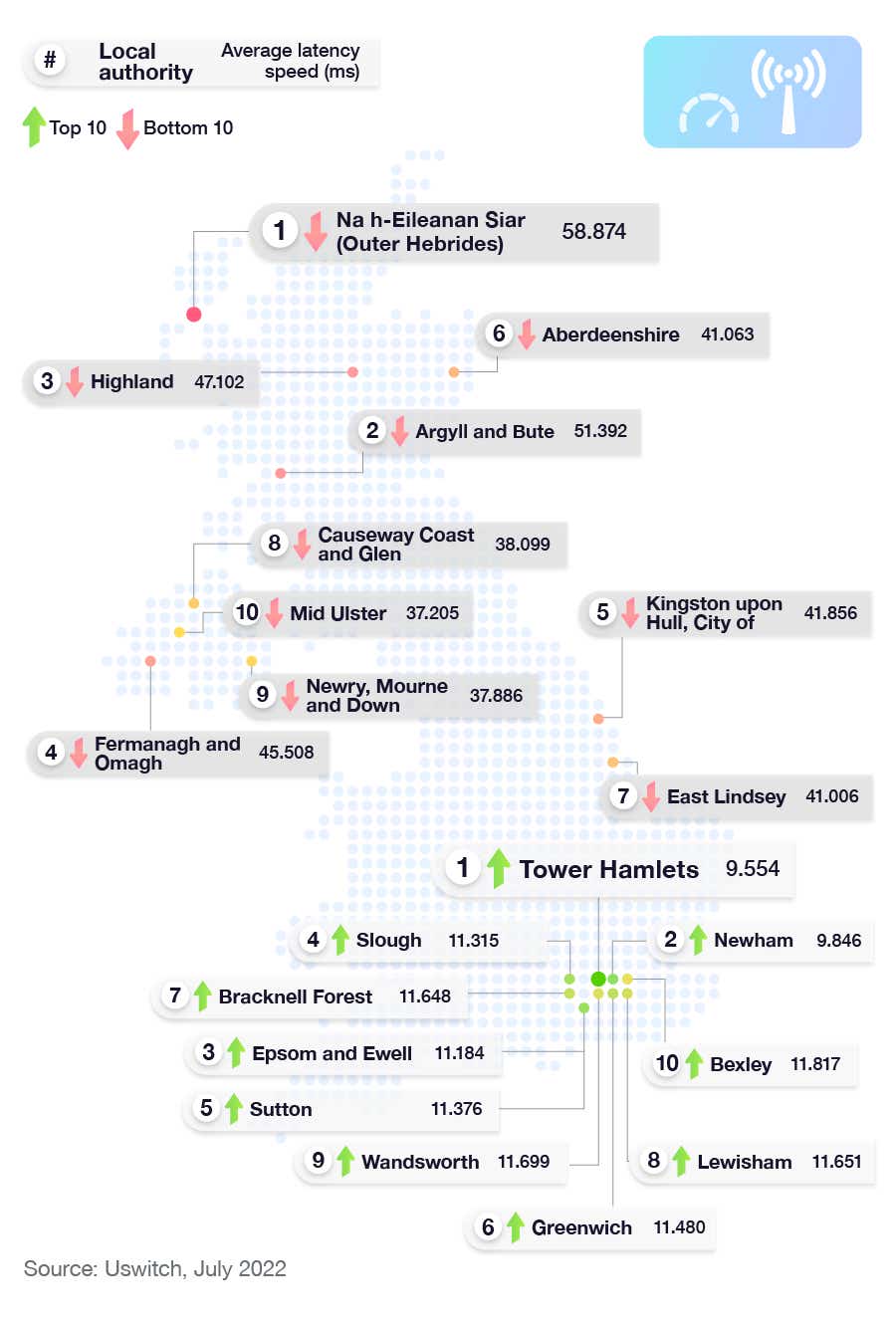 A map showing the local authorities with the fastest and slowest average latency in the UK in July 2022.