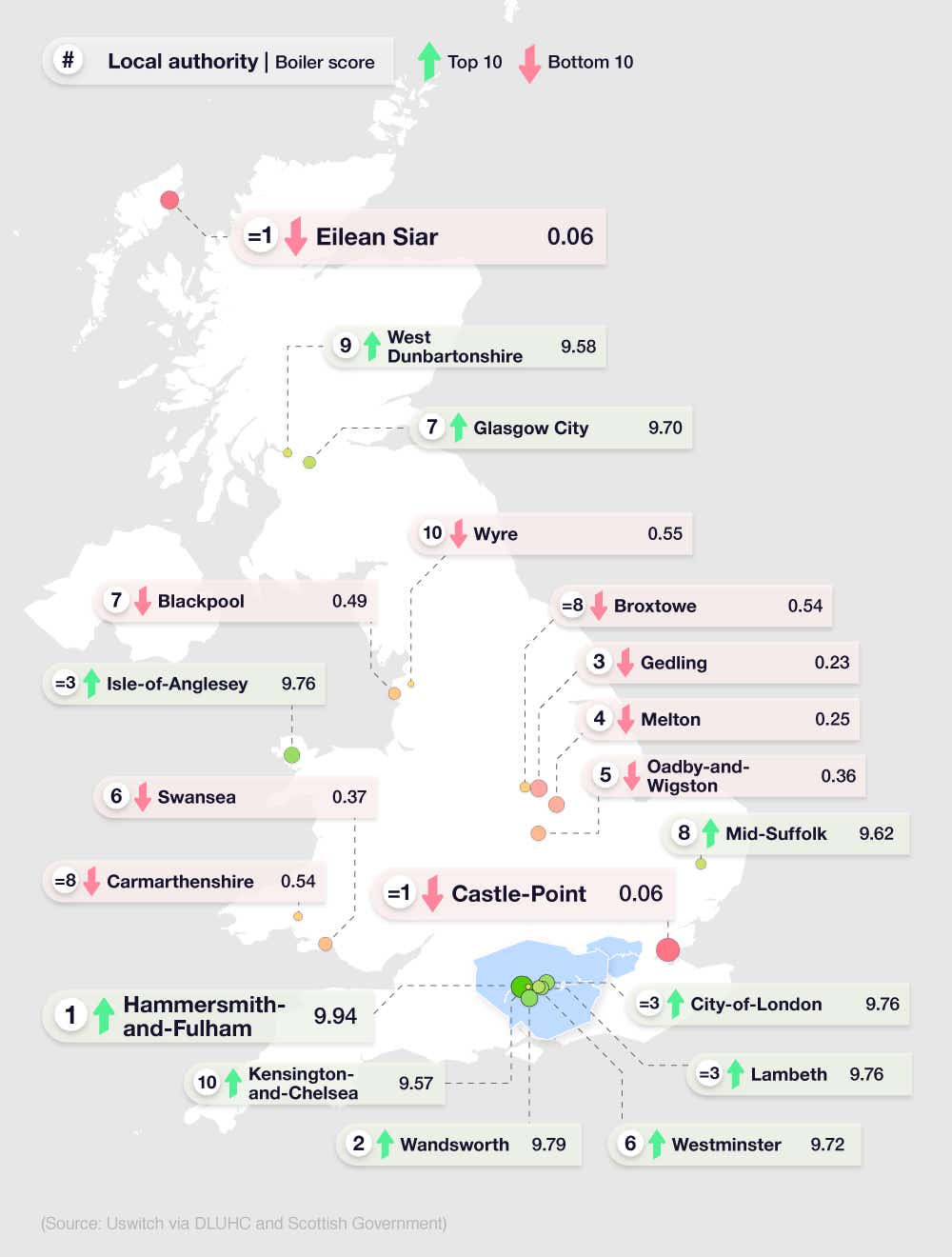 A breakdown of boiler efficiency ratings across the UK 