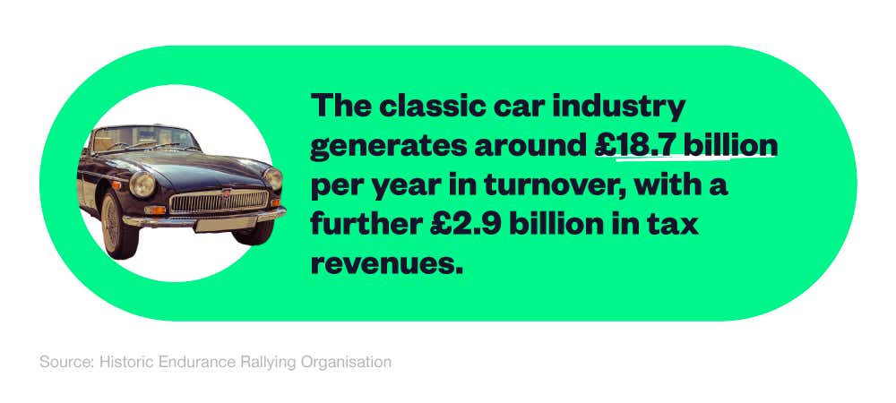 Mini infographic showing the classic car industry annual revenue