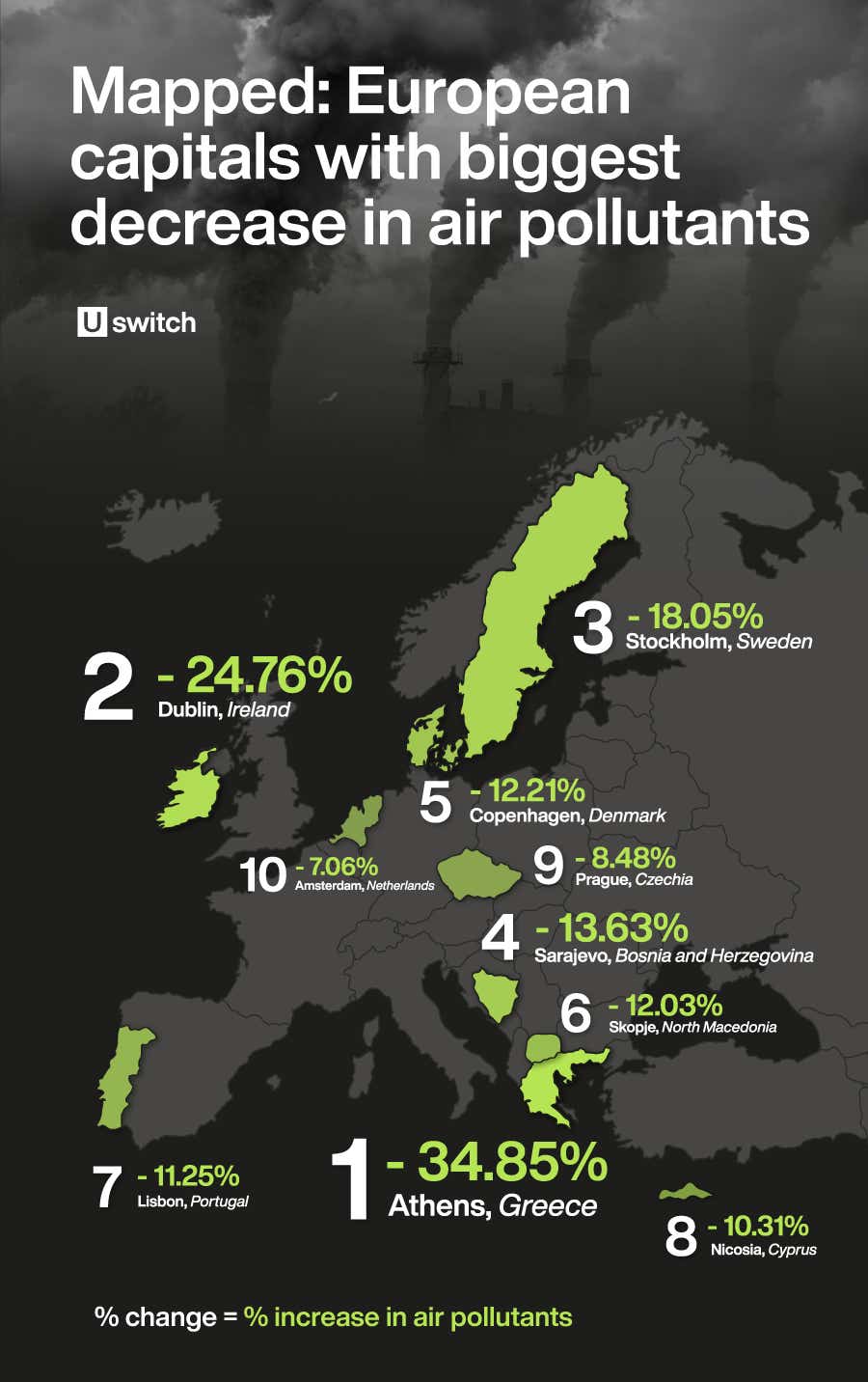 Map of european capitals with biggest decrease in air pollution