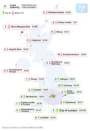 A breakdown of the number of cell antennas in the UK per 1,000 people