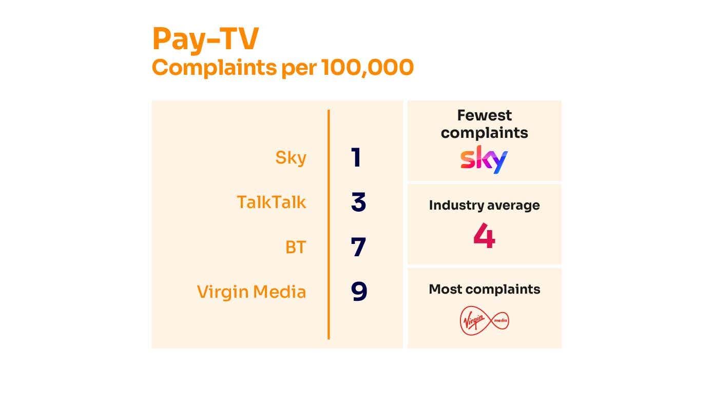 tv ofcom complaints january 2023