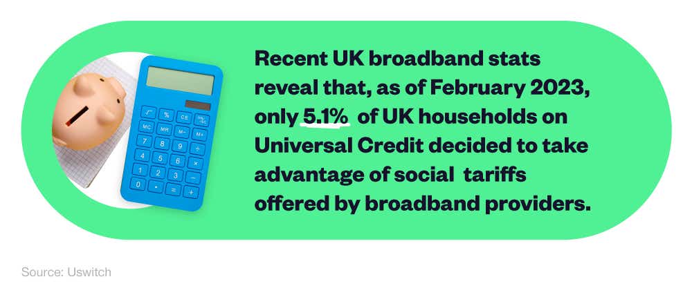 A mini infographic documenting the percentage of people on Universal Credit taking advantage of social broadband tariffs.