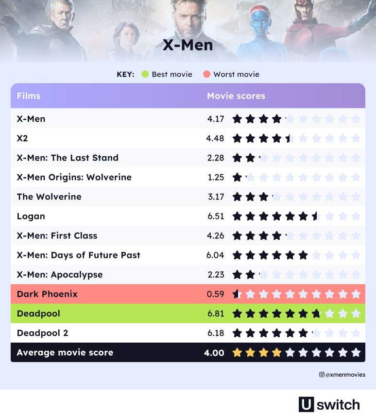 Successful Movie Sequels - Image Module