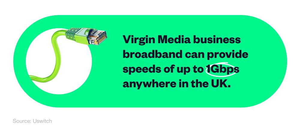 Mini infographic showing the speed of Virgin Media business broadband