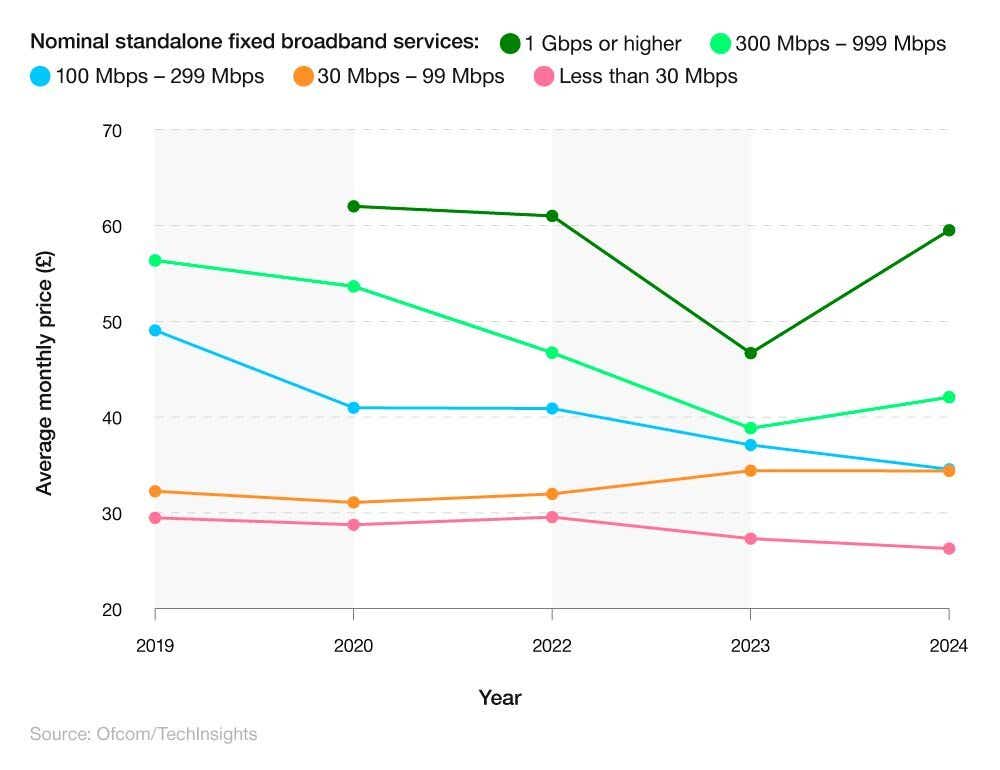 A breakdown of respondents who experienced communication affordability issues in the last month