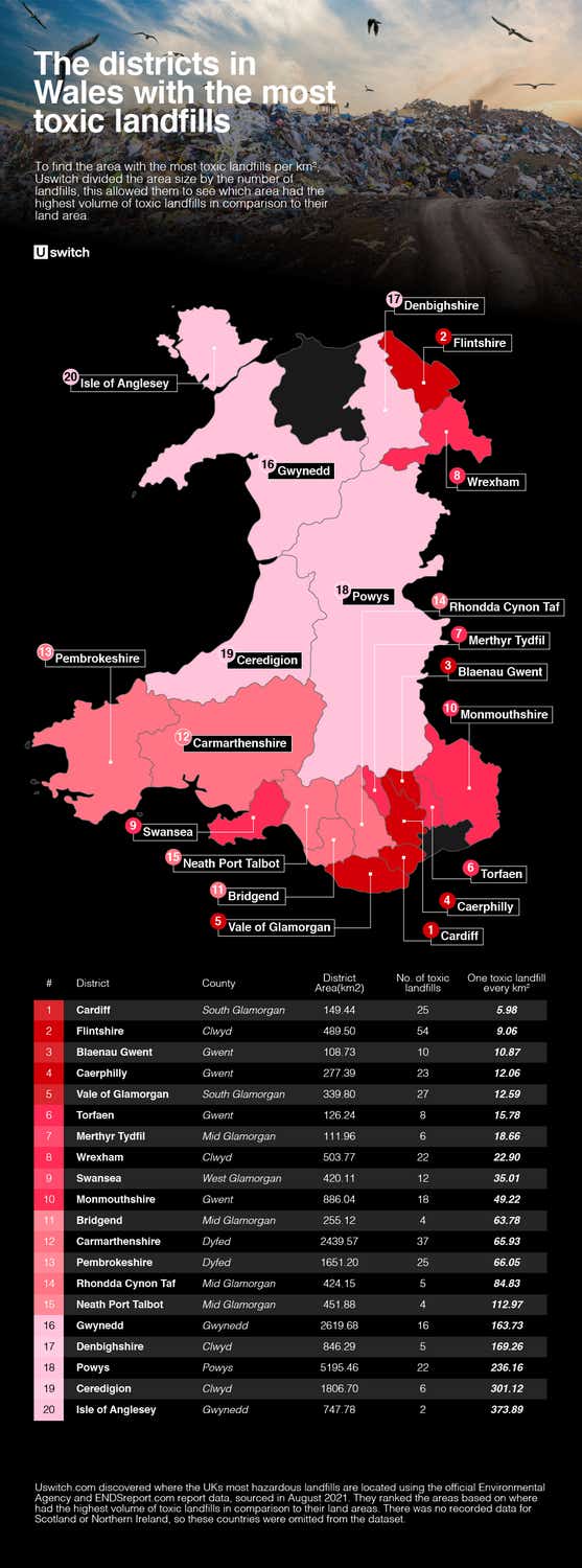 The districts in Wales with the most toxic landfills list and map
