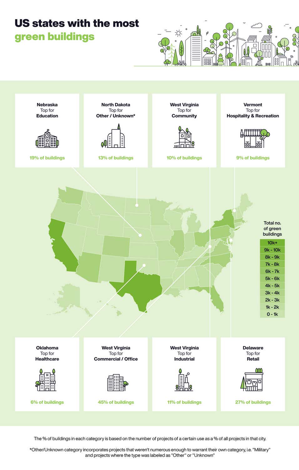 US states with the most green buildings table.