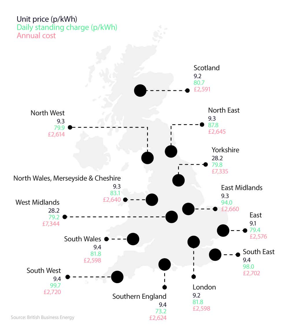 Map graphic showing UK average annual business gas cost, unit price, and daily standing charge by region