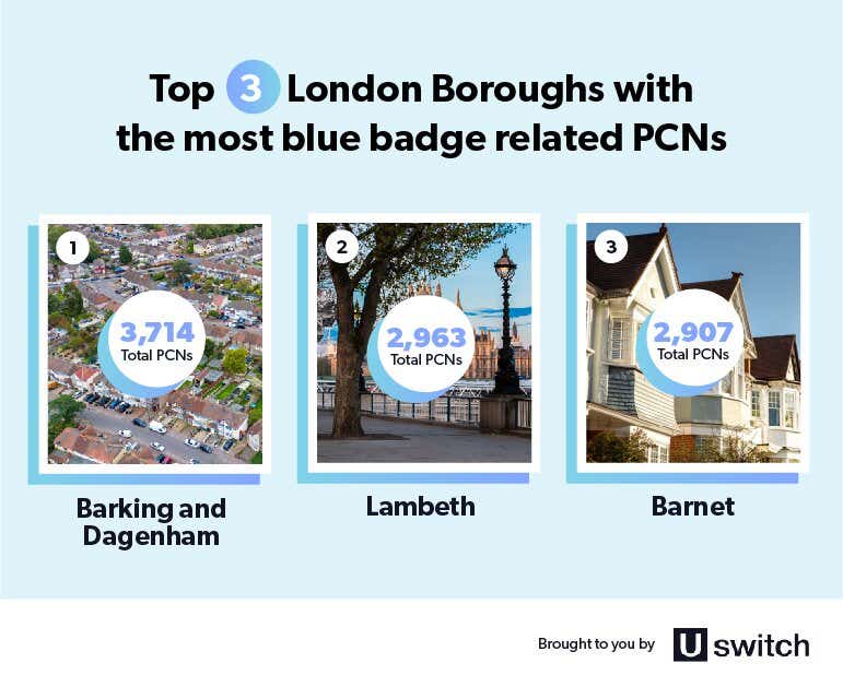 Graphic showing the top 3 London borough with the most Blue badge PCNs