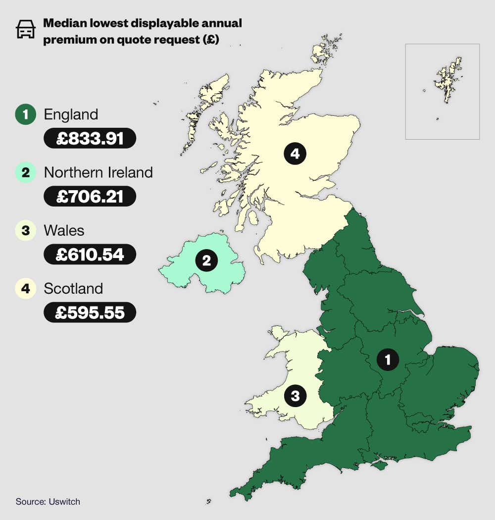 A UK map showing the average price of car insurance by country (England, Northern Ireland, Wales, and Scotland).