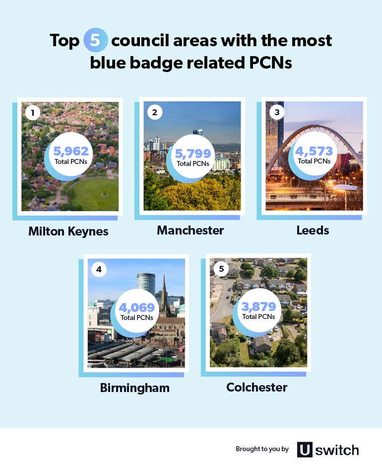 Top 5 council areas with the most blue badge related PCNS