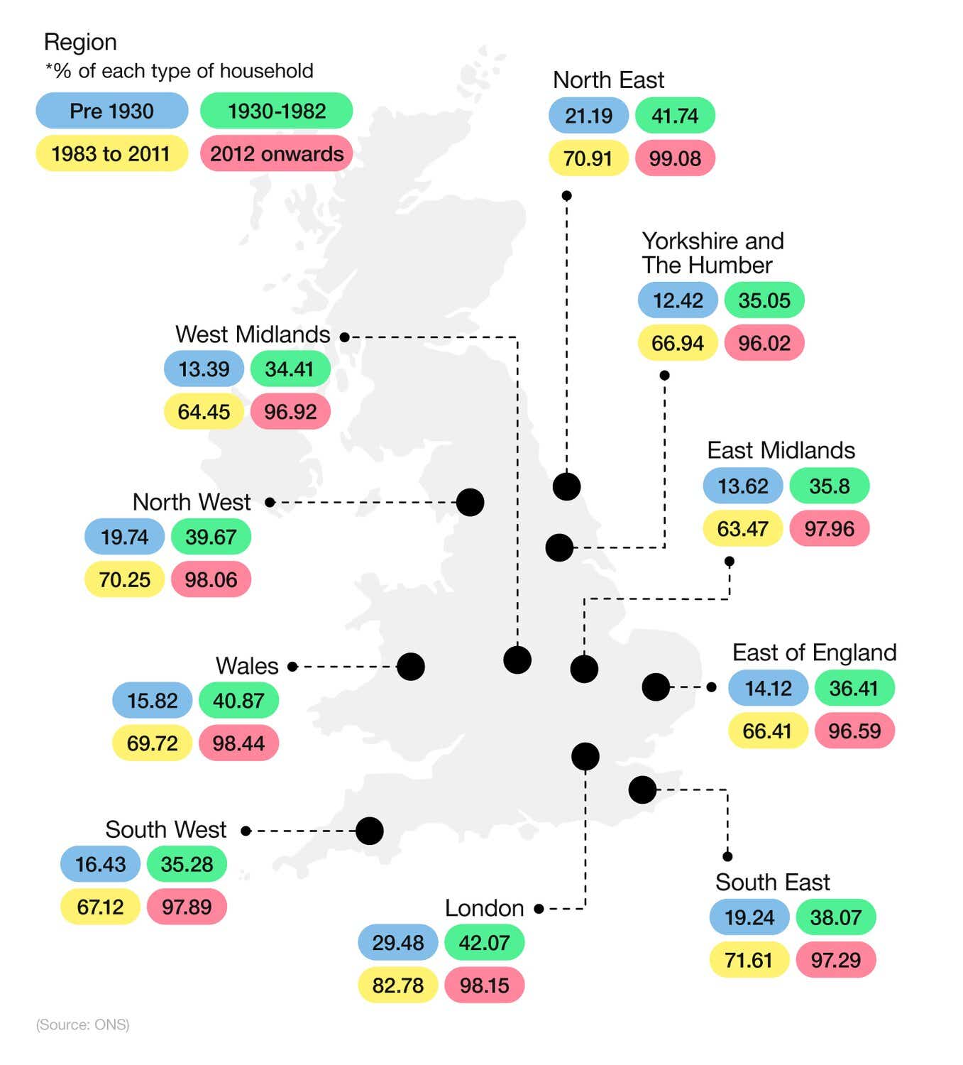 Map graphic showing the number of homes with an EPC band 'C' or above, by region and age of property