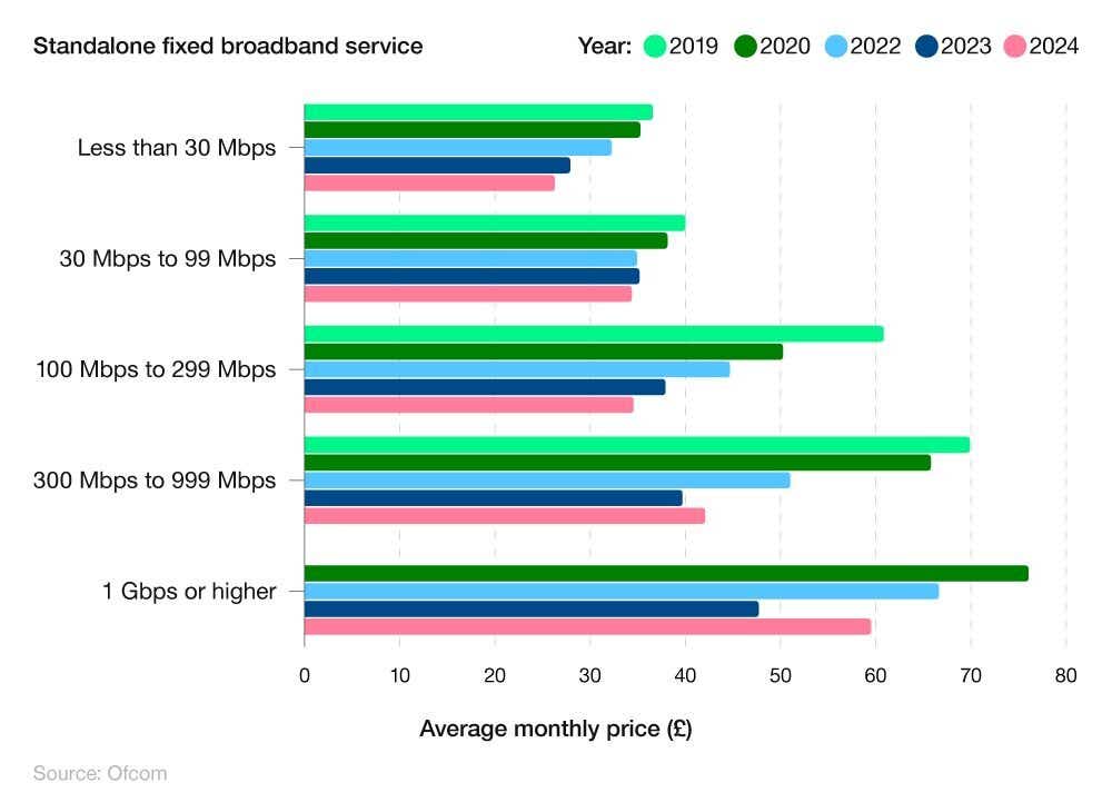 A mini infographic documenting the percentage of people on Universal Credit taking advantage of social broadband tariffs.