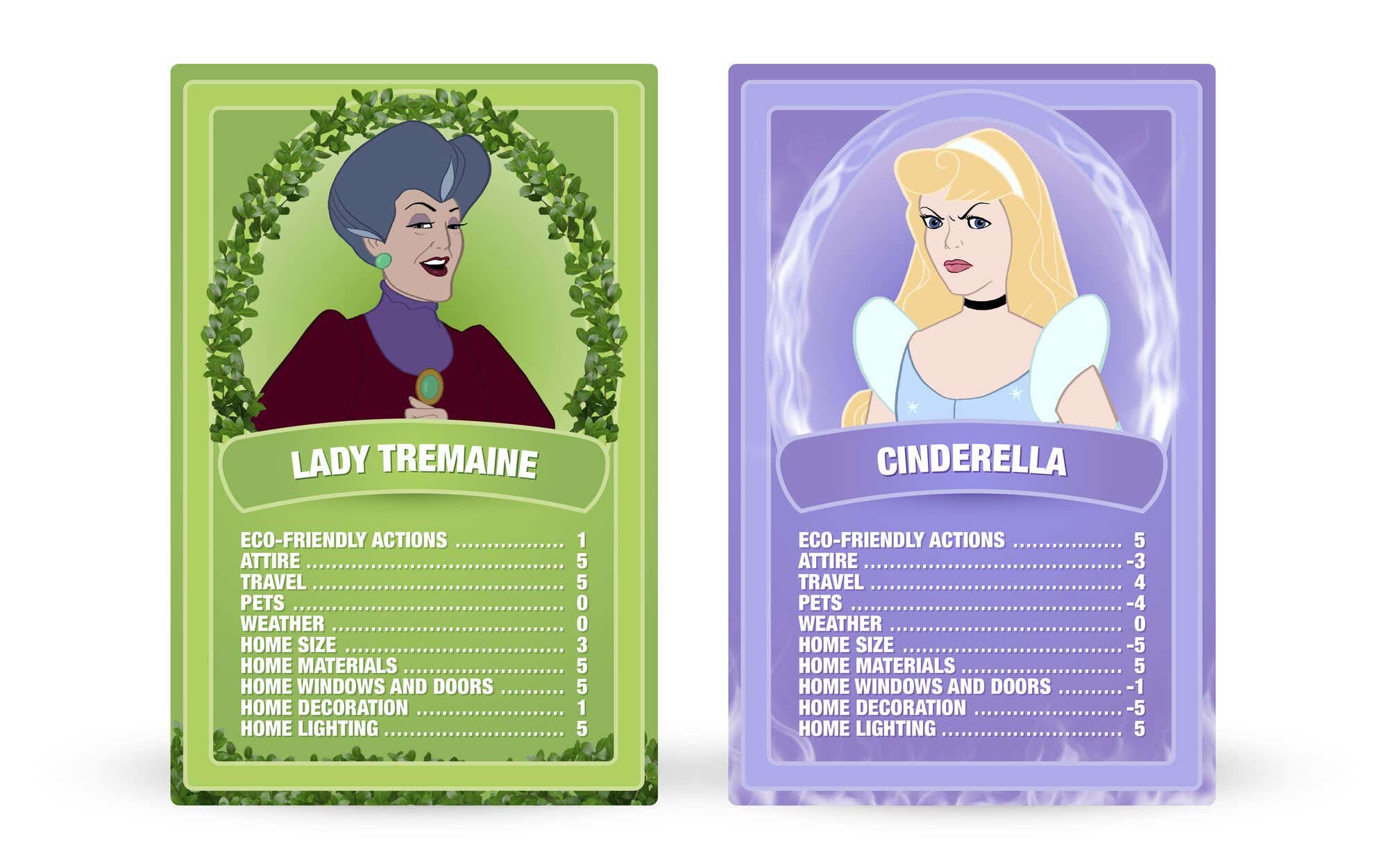 Cinderella: Lady Tremaine vs. Cinderella Top Trumps cards